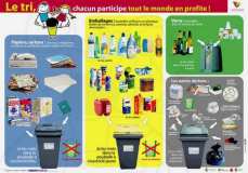 Triez ! Recyclez ! Triez ! Réutilisez ! Les objets ont plusieurs vies :-)